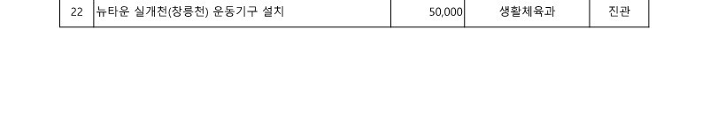 2015. 구 참여예산사업 목록_2.jpg