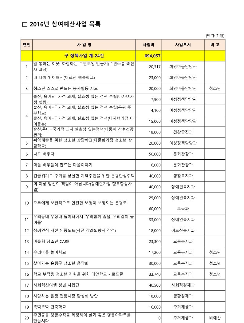 2016. 구 참여예산사업 목록_1.jpg