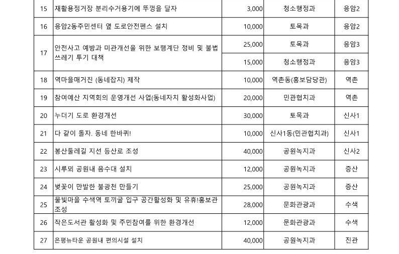 2017. 구 참여예산사업 목록_3.jpg