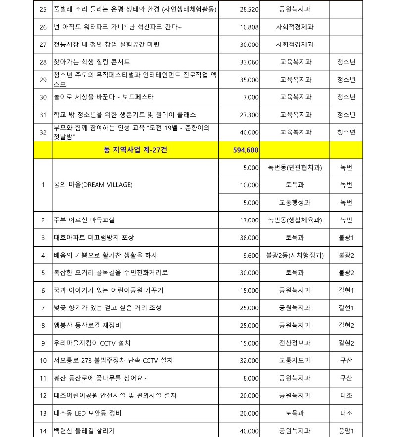 2017. 구 참여예산사업 목록_2.jpg