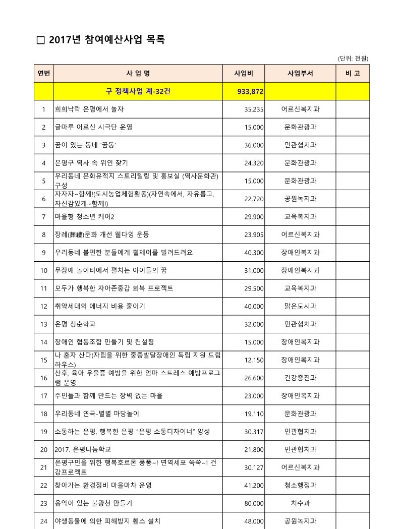 2017. 구 참여예산사업 목록_1.jpg
