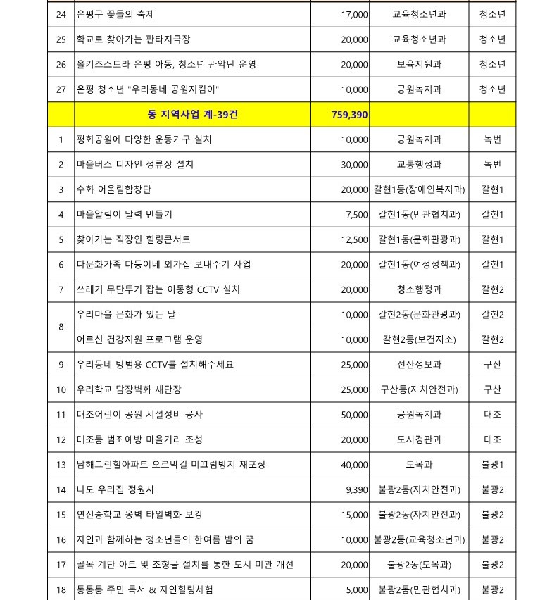 2018. 구 참여예산사업 목록_2.jpg