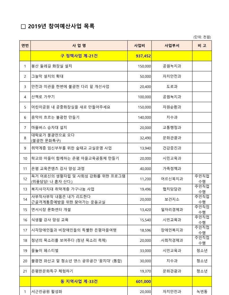 2019. 구 참여예산사업 목록_1.jpg