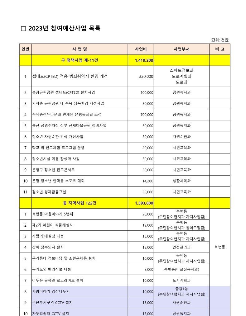 2023. 구 참여예산사업 목록_1.jpg