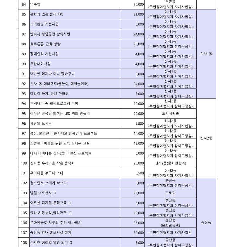 2023. 구 참여예산사업 목록_5.jpg