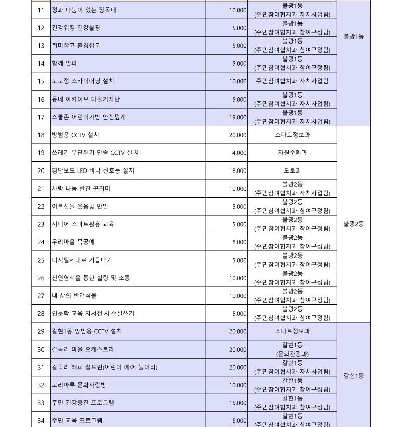 2023. 구 참여예산사업 목록_2.jpg