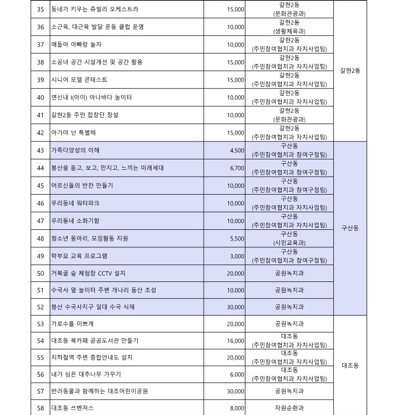 2023. 구 참여예산사업 목록_3.jpg