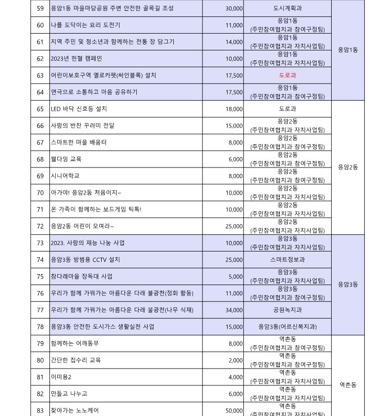2023. 구 참여예산사업 목록_4.jpg
