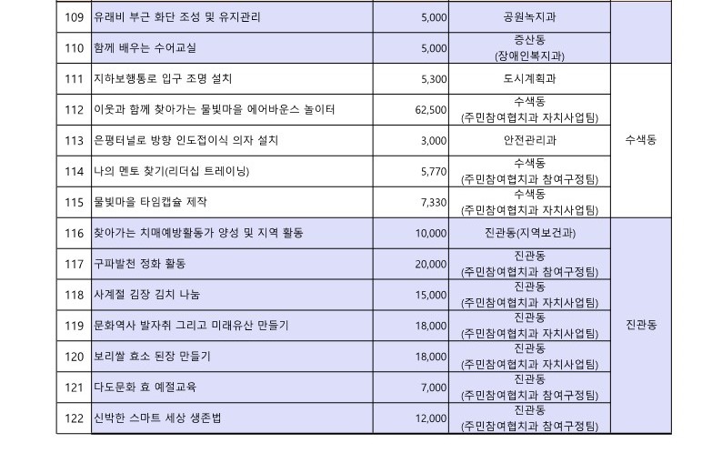 2023. 구 참여예산사업 목록_6.jpg