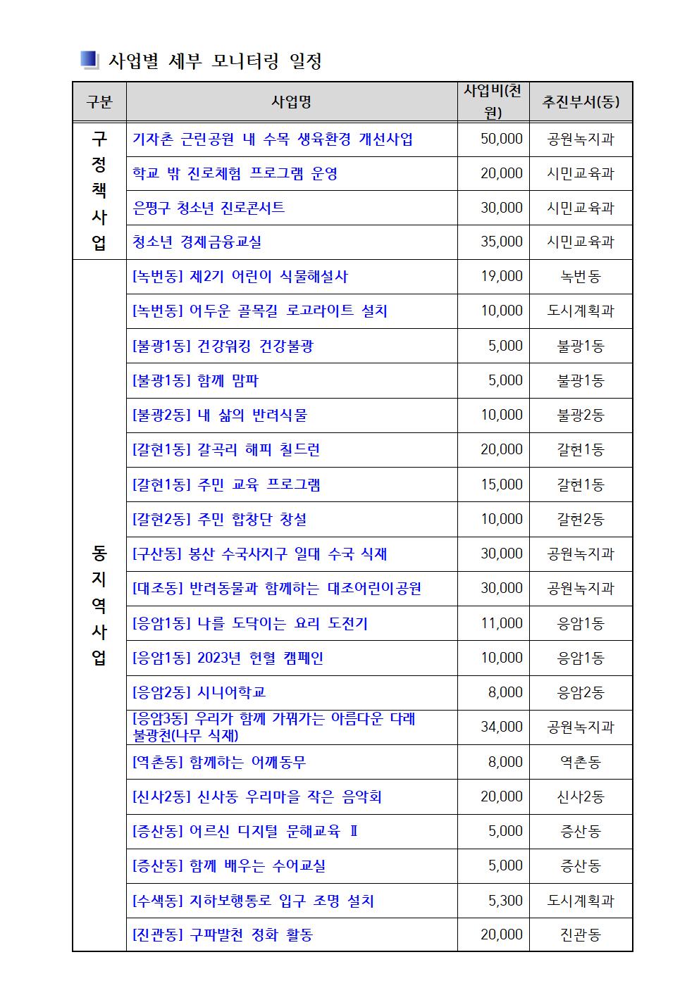 2023년 상반기 참여예산사업 모니터링 실시 계획003.jpg