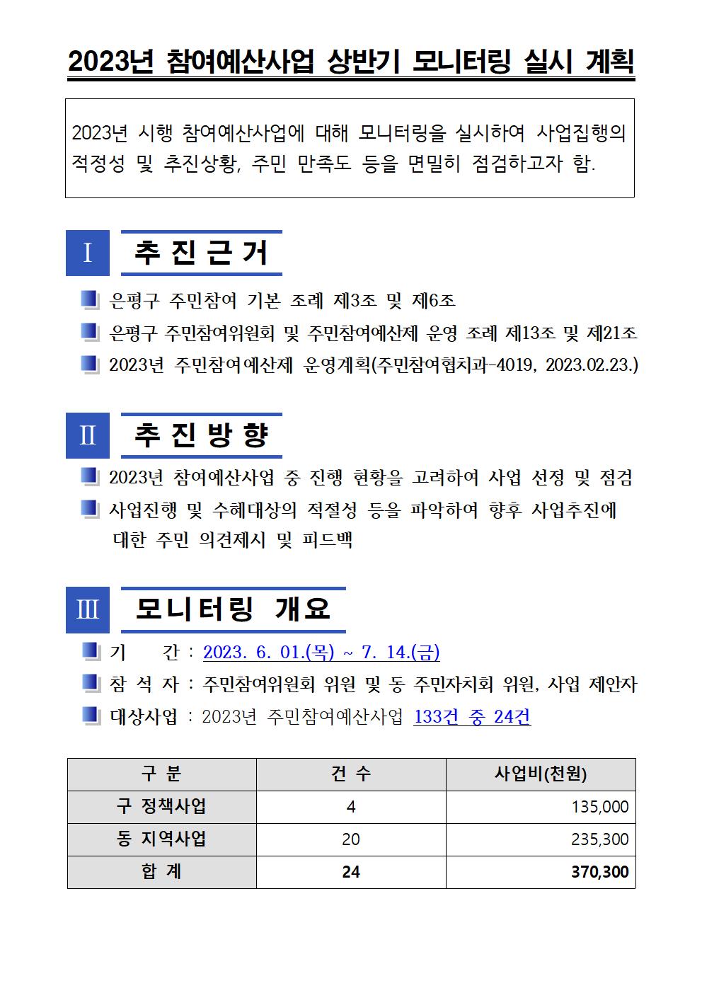 2023년 상반기 참여예산사업 모니터링 실시 계획002.jpg