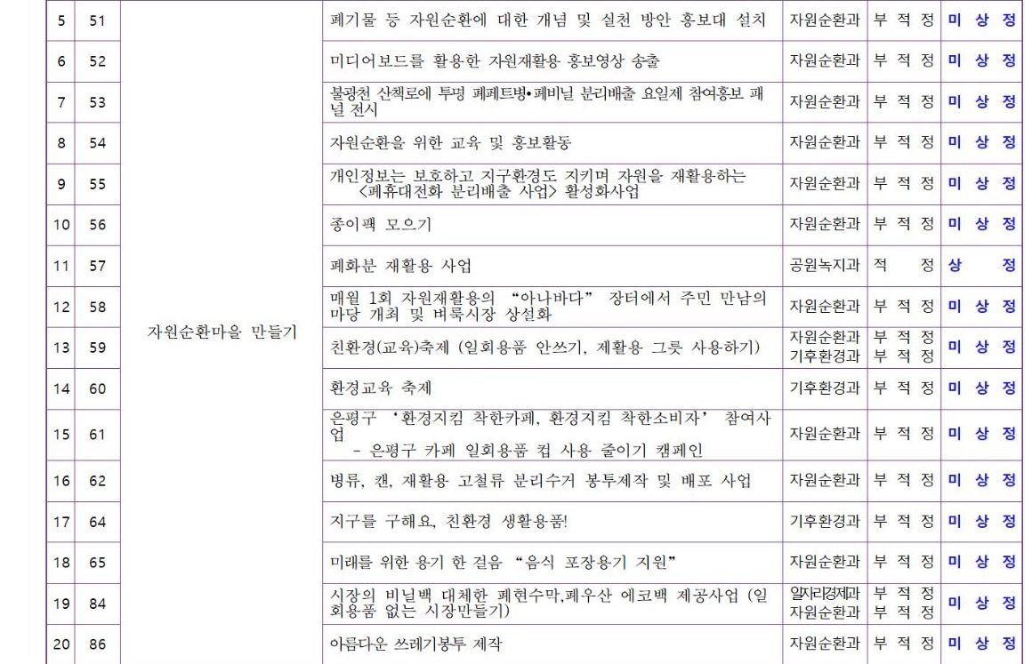 환경분과 5차 230712 002.jpg