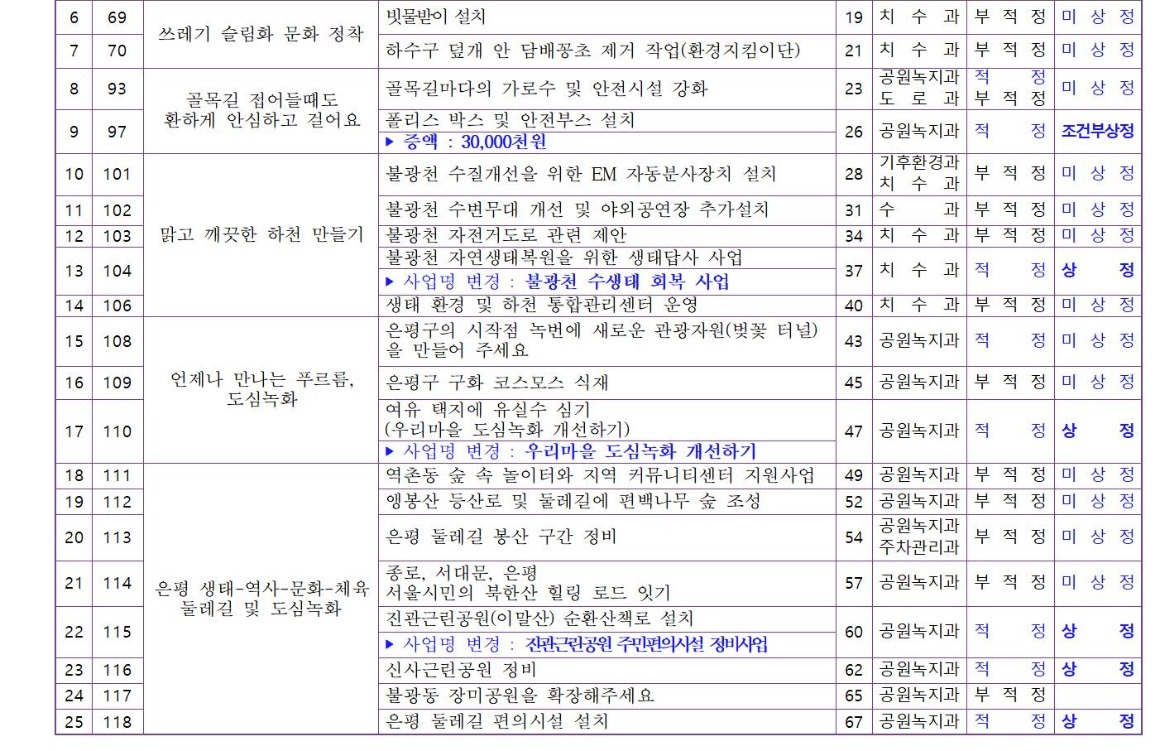 공원하천 5차_230719002.jpg