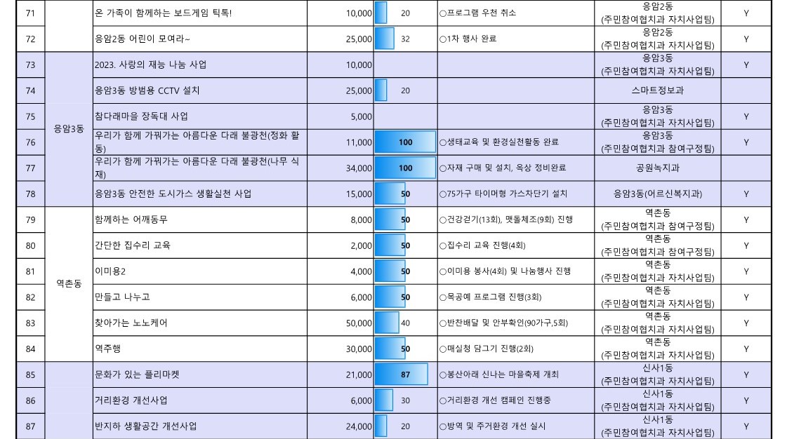 1. 2023년 참여예산사업 추진실적 현황(6월_공유)_6.jpg