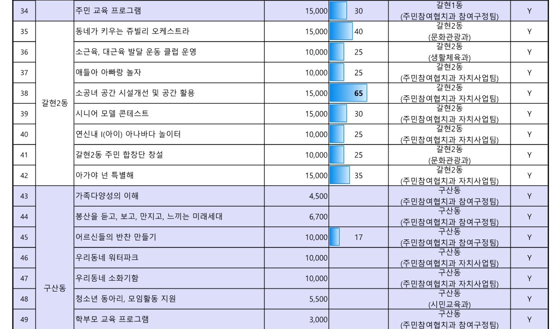 1. 2023년 참여예산사업 추진실적 현황(5월_공유)_4.jpg