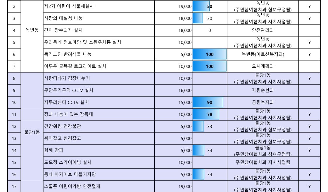 1. 2023년 참여예산사업 추진실적 현황(5월_공유)_2.jpg
