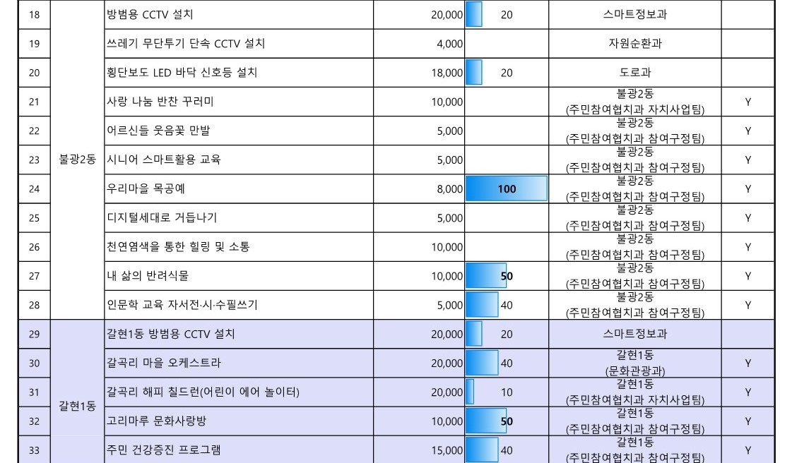 1. 2023년 참여예산사업 추진실적 현황(5월_공유)_3.jpg