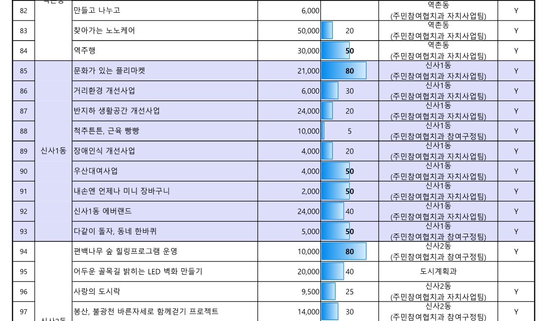 1. 2023년 참여예산사업 추진실적 현황(5월_공유)_7.jpg