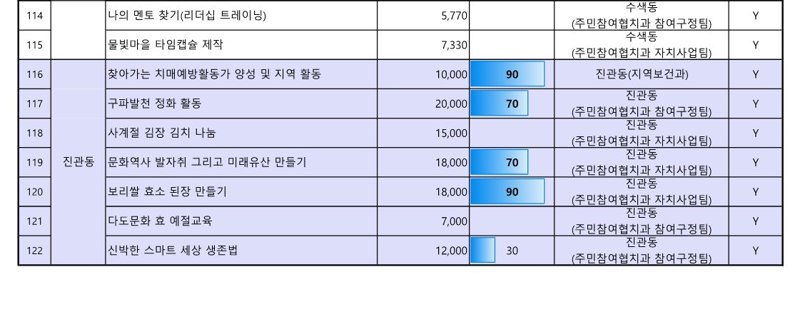 1. 2023년 참여예산사업 추진실적 현황(5월_공유)_9.jpg
