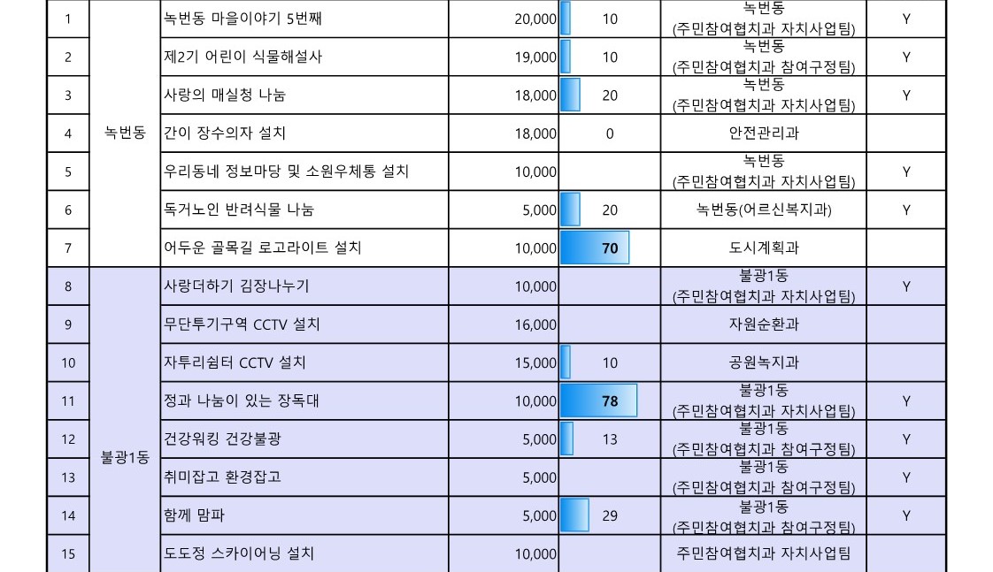 1. 2023년 참여예산사업 추진실적 현황(4월_공유)_2.jpg