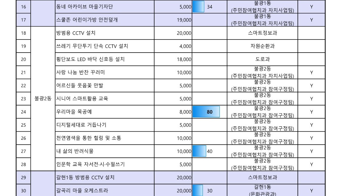 1. 2023년 참여예산사업 추진실적 현황(4월_공유)_3.jpg