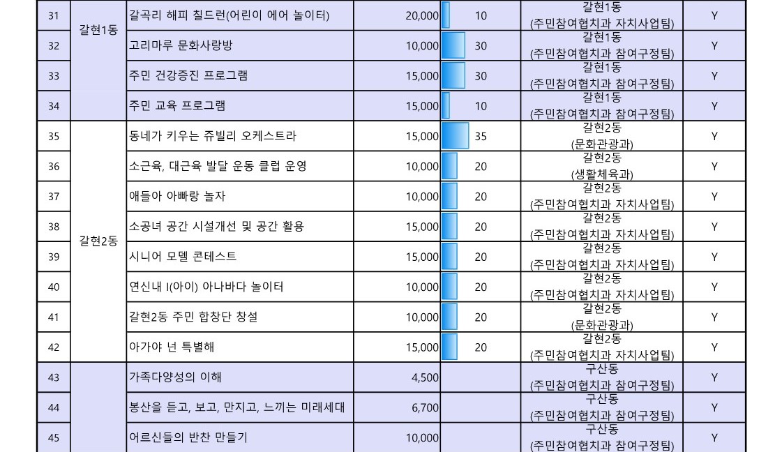 1. 2023년 참여예산사업 추진실적 현황(4월_공유)_4.jpg