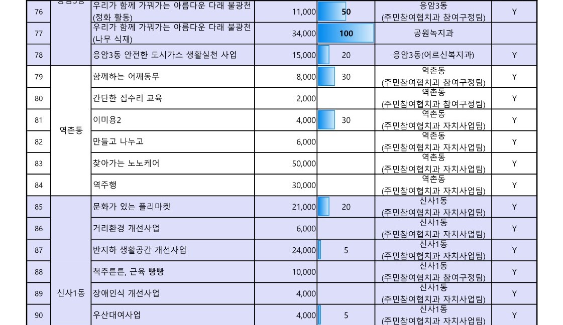1. 2023년 참여예산사업 추진실적 현황(4월_공유)_7.jpg