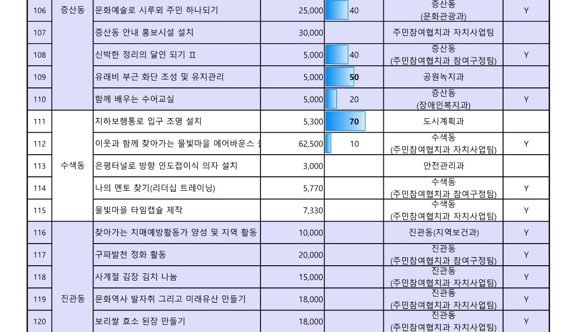 1. 2023년 참여예산사업 추진실적 현황(4월_공유)_9.jpg
