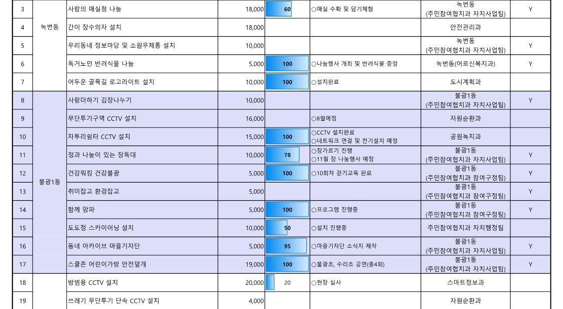 1. 2023년 참여예산사업 추진실적 현황(7월_공유)_2.jpg
