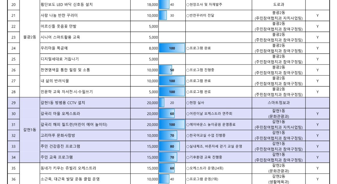 1. 2023년 참여예산사업 추진실적 현황(7월_공유)_3.jpg