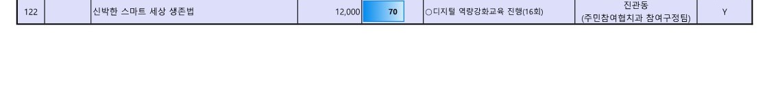 1. 2023년 참여예산사업 추진실적 현황(7월_공유)_9.jpg