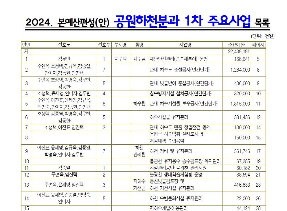 (선호도)_08.공원하천_주요+목차+치수과00 1.jpg