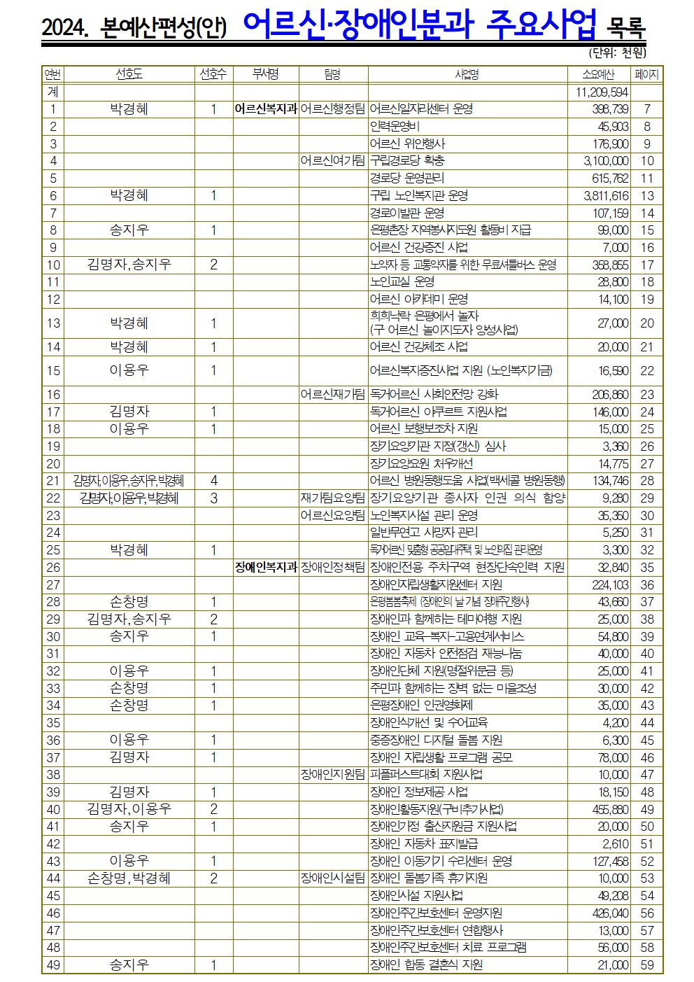 (선호도)_04.어르신장애인_주요+목차_  2024001.jpg