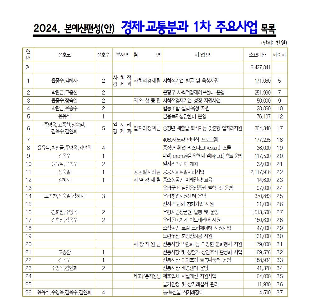 (선호도)_09.경제교통주요+목차 사회적경제과 일자리경제과_2024001.jpg