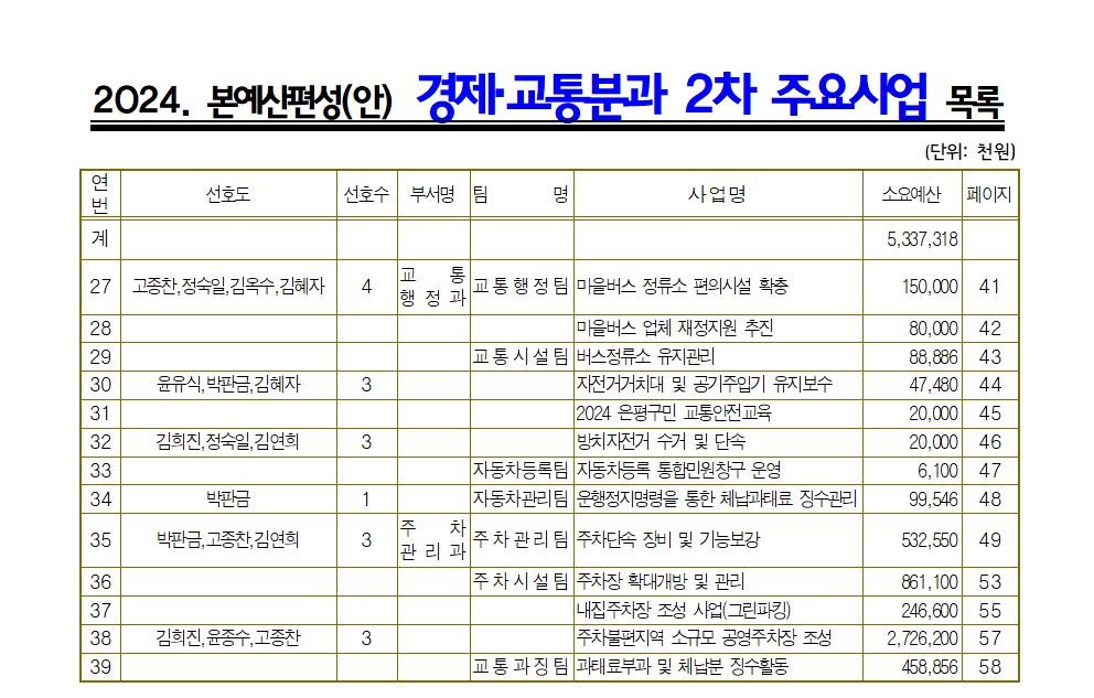 (선호도)_09.경제교통주요+목차 교통행정과 주차관리과001.jpg