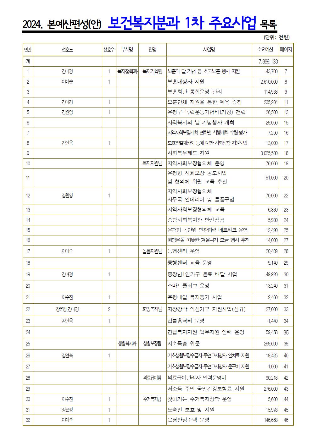 (선호도)_05.보건복지_주요 목차_1차_복지 생활001.jpg