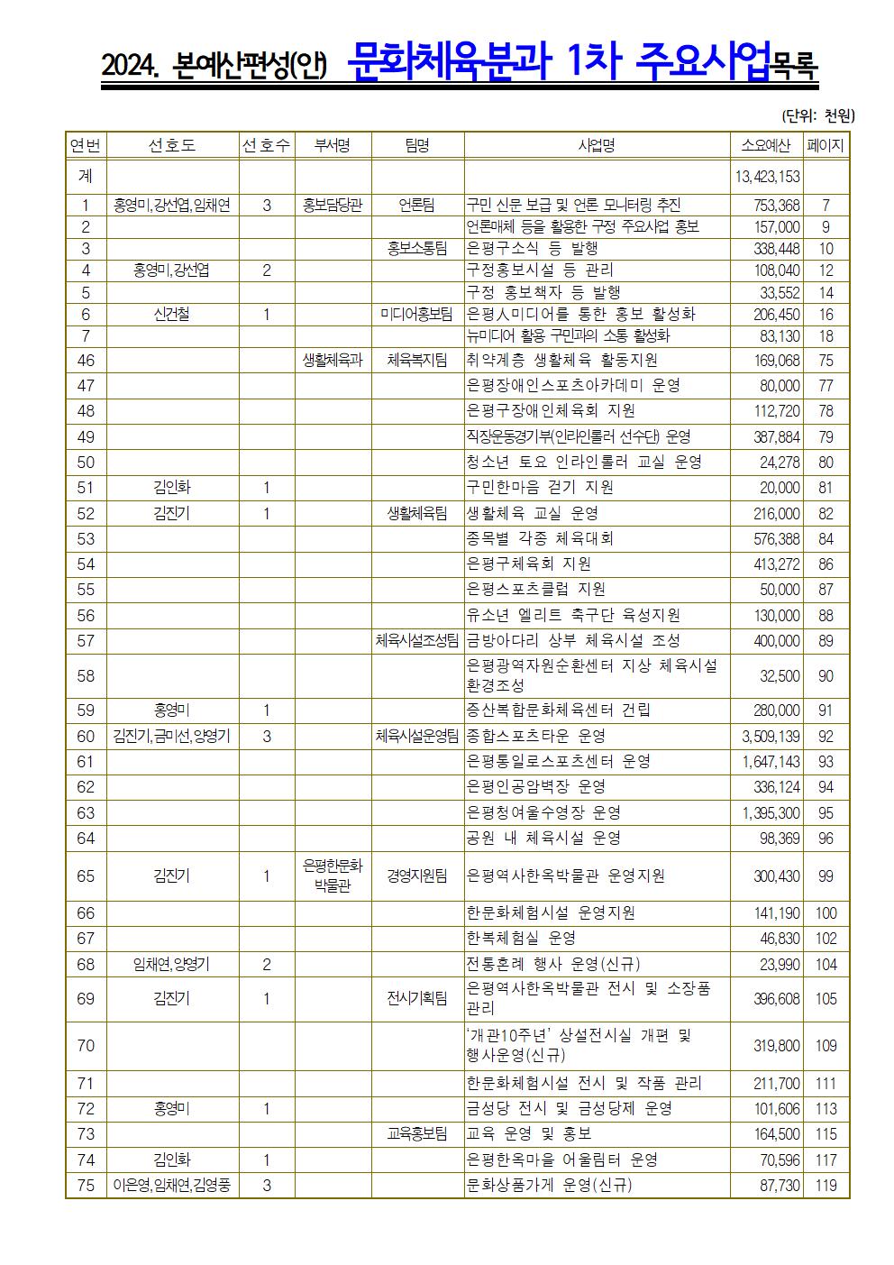 (선호도)_02.문화체육_주요+목차 1차001.jpg