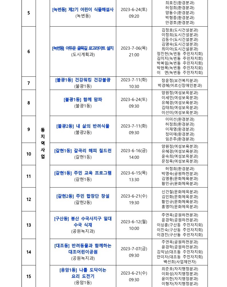 2023. 은평구 참여예산사업 상반기 모니터링 결과 보고_3.jpg