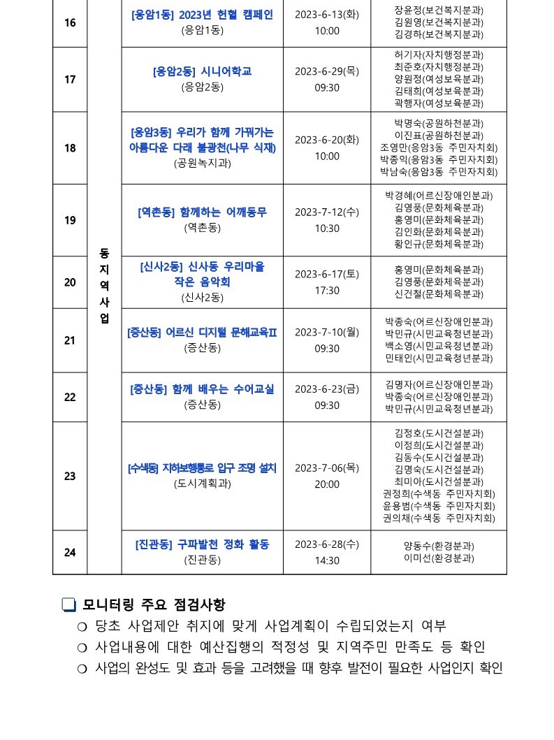 2023. 은평구 참여예산사업 상반기 모니터링 결과 보고_4.jpg