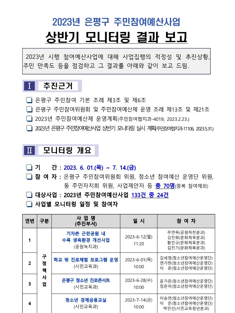 2023. 은평구 참여예산사업 상반기 모니터링 결과 보고_2.jpg