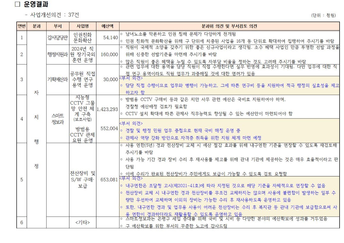 예산실무조정협의회 결과002.jpg