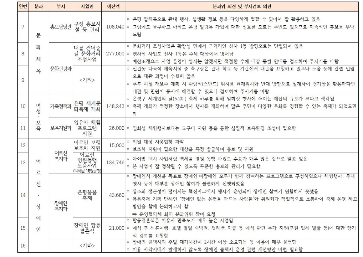 예산실무조정협의회 결과003.jpg