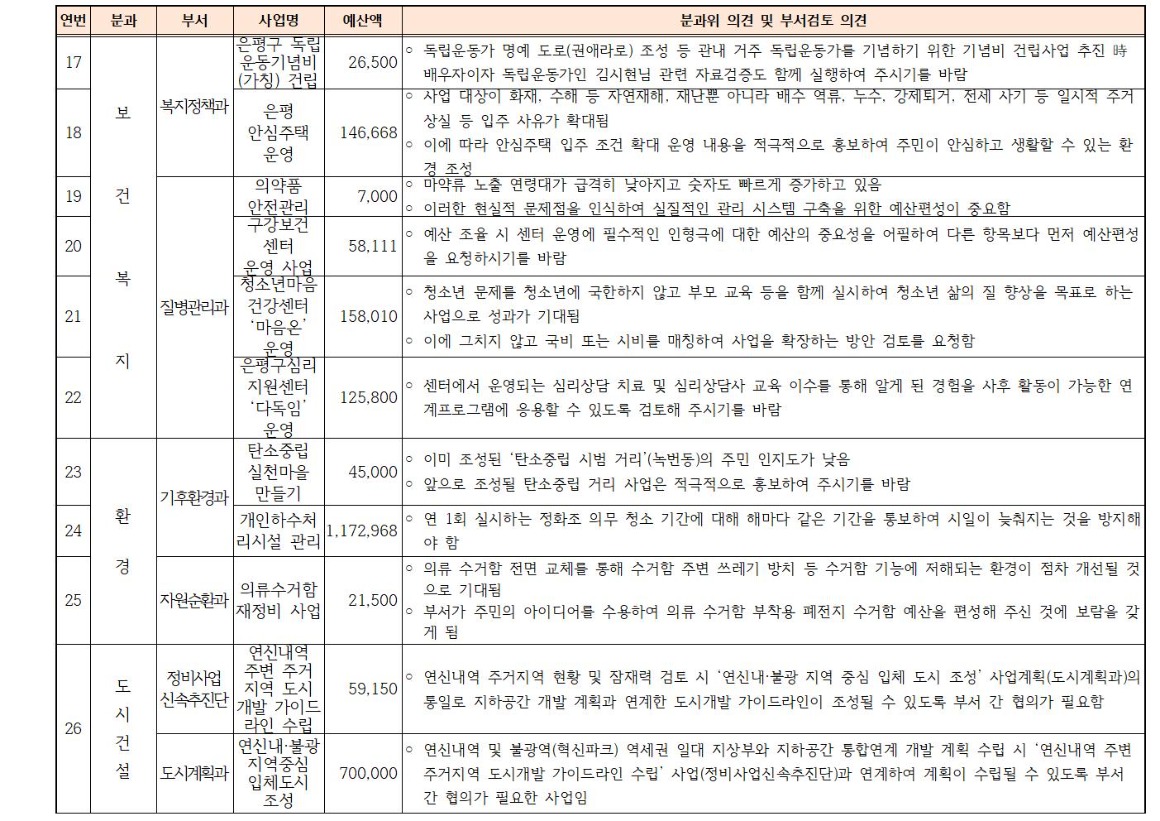 예산실무조정협의회 결과004.jpg