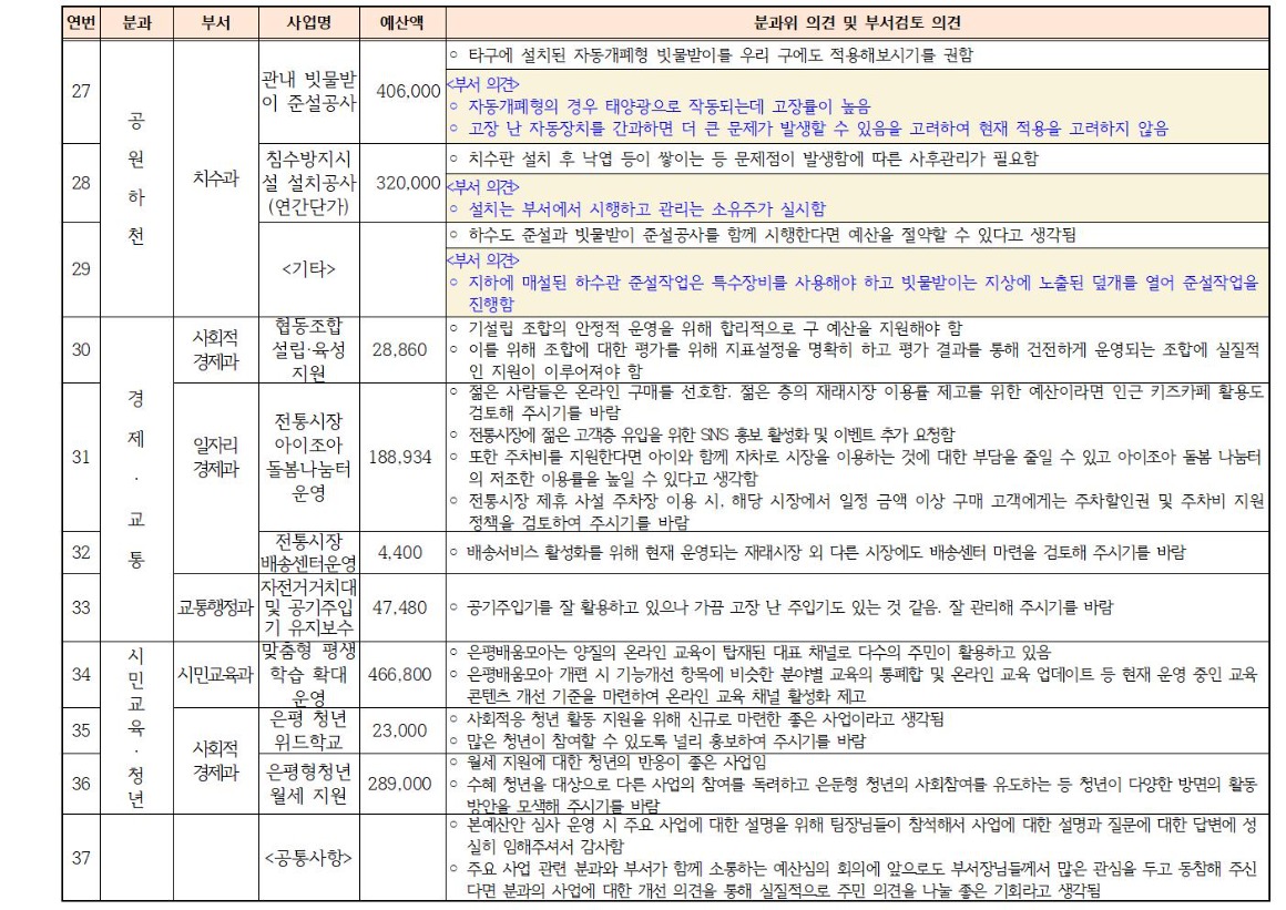 예산실무조정협의회 결과005.jpg