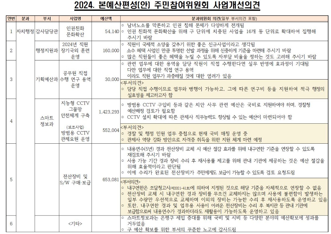 2024년 본예산편성(안) 주민의견서(가로)003.jpg