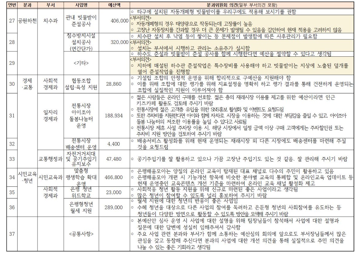 2024년 본예산편성(안) 주민의견서(가로)006.jpg