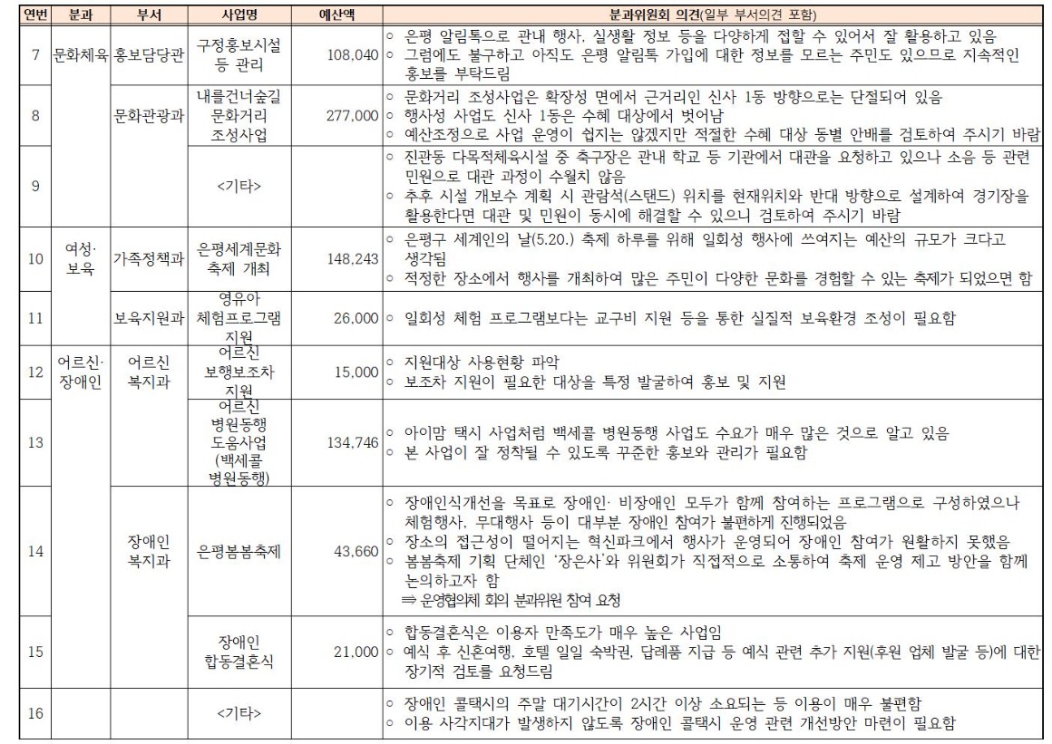 2024년 본예산편성(안) 주민의견서(가로)004.jpg