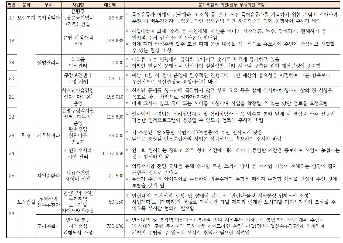 2024년 본예산편성(안) 주민의견서(가로)005.jpg