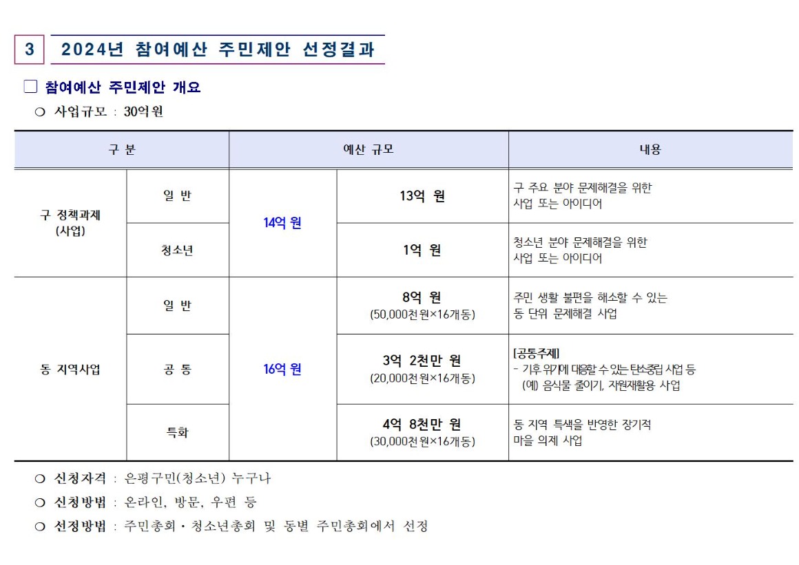 2024년 본예산편성(안) 주민의견서(가로)007.jpg