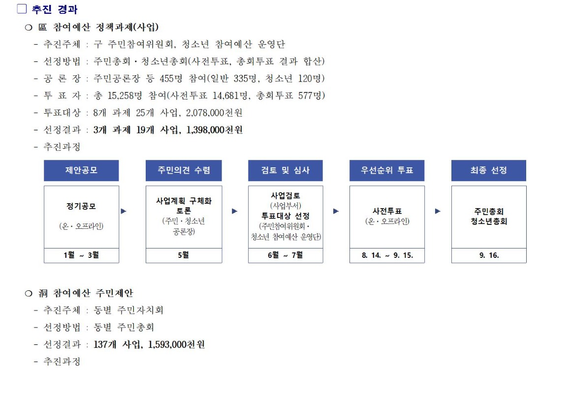 2024년 본예산편성(안) 주민의견서(가로)008.jpg